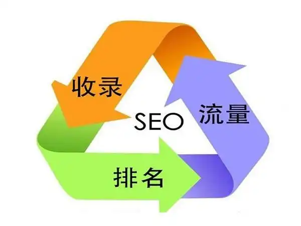 珠海seo品牌推广服务如何选择？哪些本地因素影响推广效果？