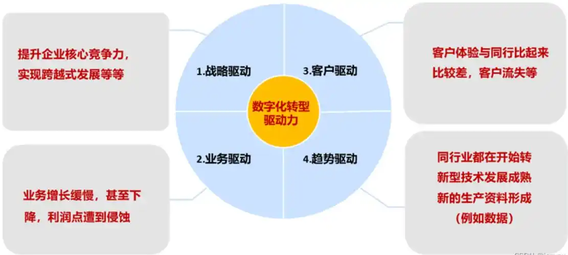 东莞SEO服务培训是否已过时？企业转型需要什么？