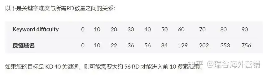 广西SEO排名费用如何计算？行业标准多少合理？