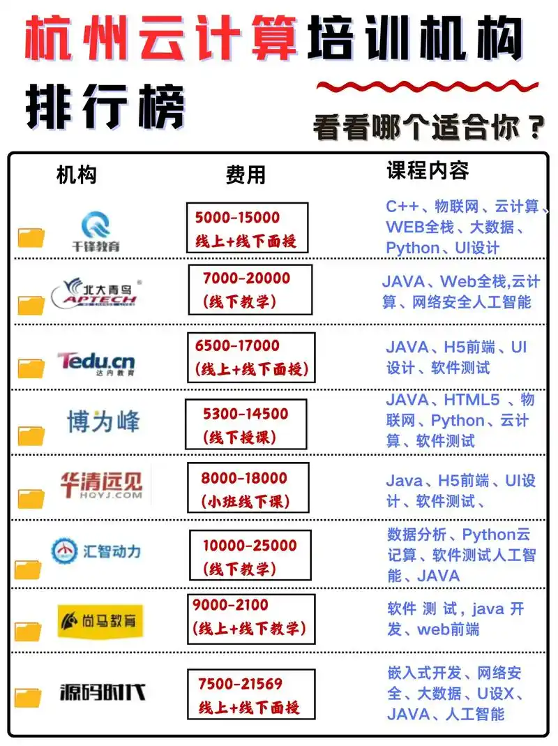 杭州SEO排名榜怎么查？哪些网站真正值得参考？