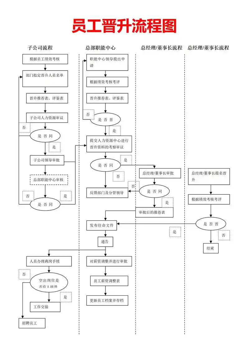 seo晋升空间在哪里？ 如何规划职业路径实现突破？
