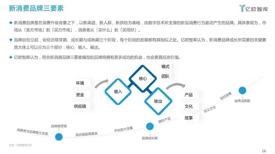 SEO网站营销如何助力品牌突围？刘玉萍案例带来什么启示？