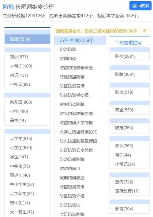 昆明seo外包费用高低差距？如何选到高性价比报价？