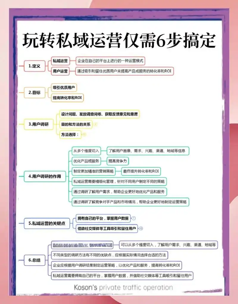 如何让“贸易系统”被潜在客户找到？ 网站流量提升后如何转化更多询盘？