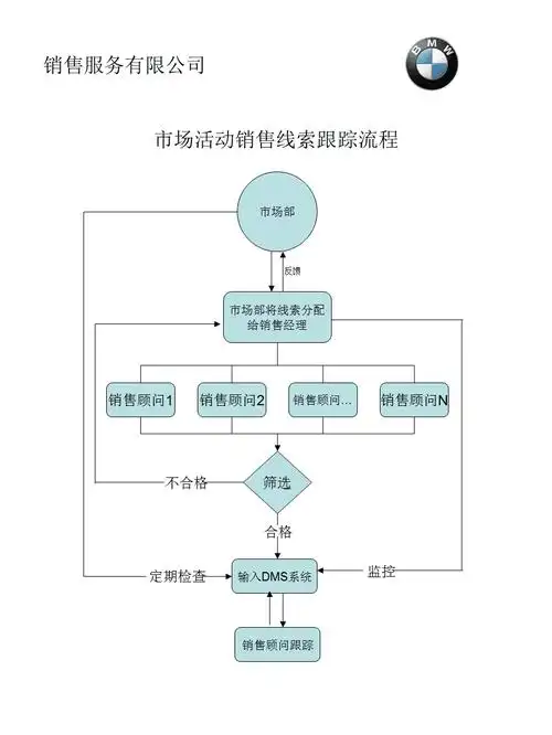 市场部如何做SEO，才能真的带来销售线索？