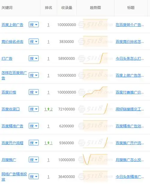 托管SEO效果如何评估？哪些服务商值得选择？