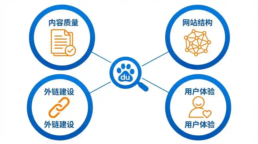 SEO专业技能培训能否带来流量爆发？零基础如何快速突破排名瓶颈？