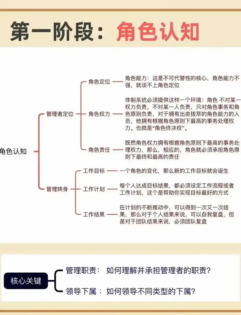 如何从SEO角度分析人物形象？ 哪些数据能揭示角色影响力？