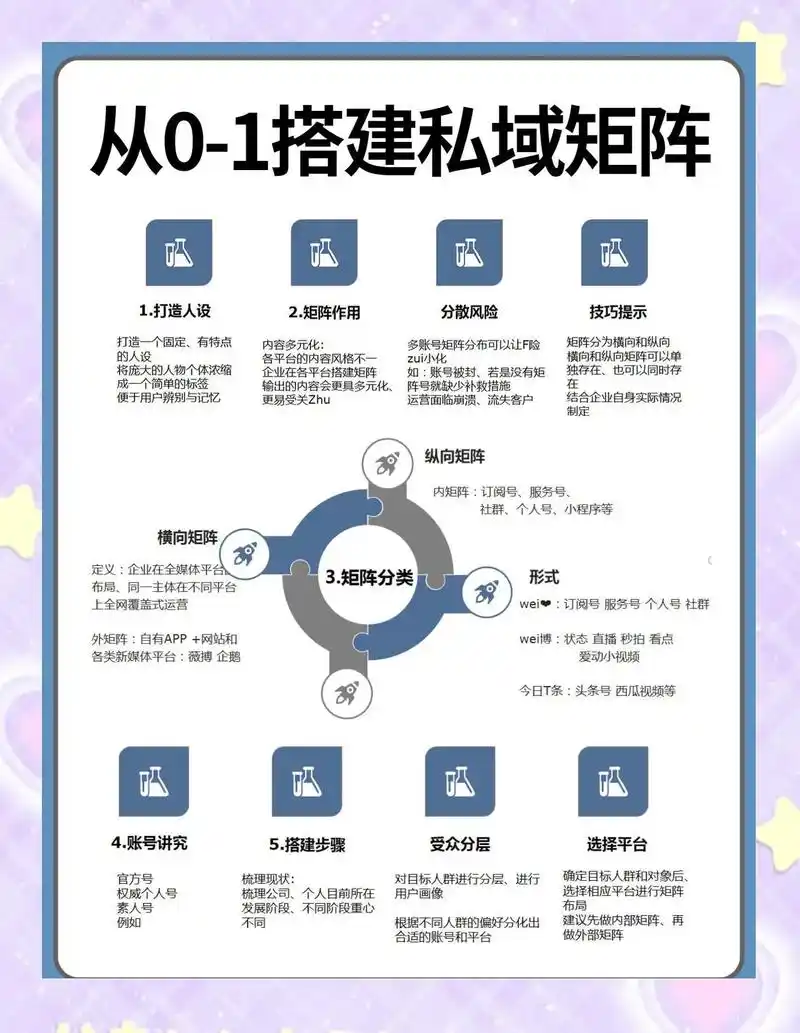 襄阳矩阵SEO怎么快速起步？ 哪些本地资源能有效利用？