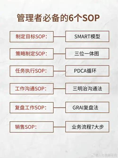 如何制定SEO标准流程？执行SOP能否稳定提升排名？
