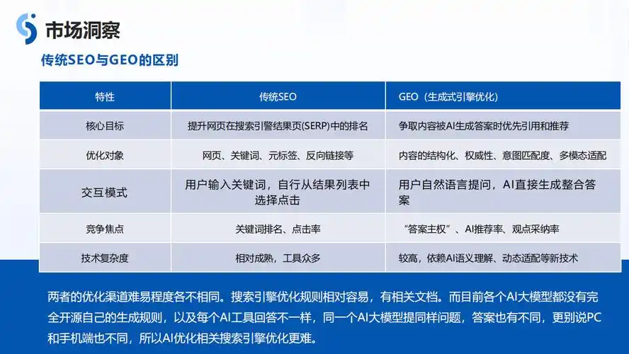 专业SEO外包公司如何筛选？哪些维度决定最终效果？