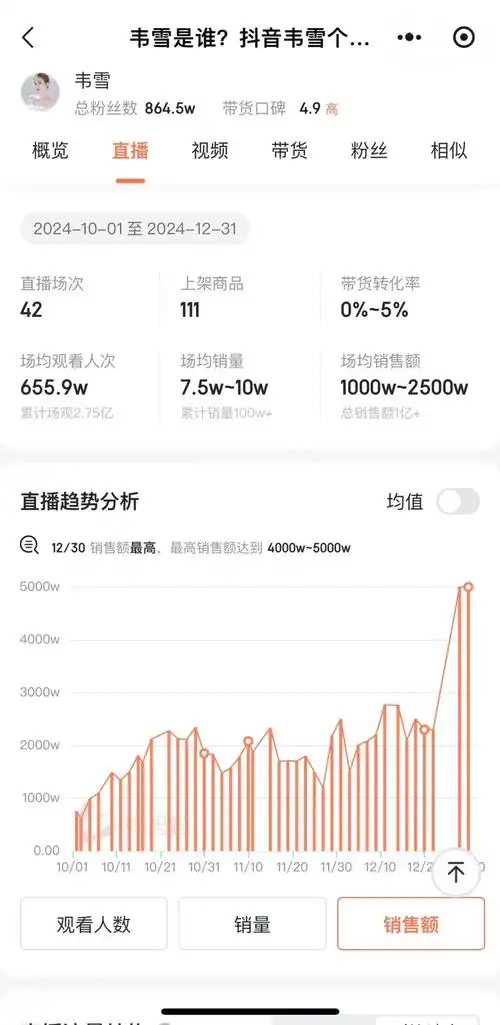 鞍山市抖音SEO排行如何突围？哪些要素决定账号排名表现？