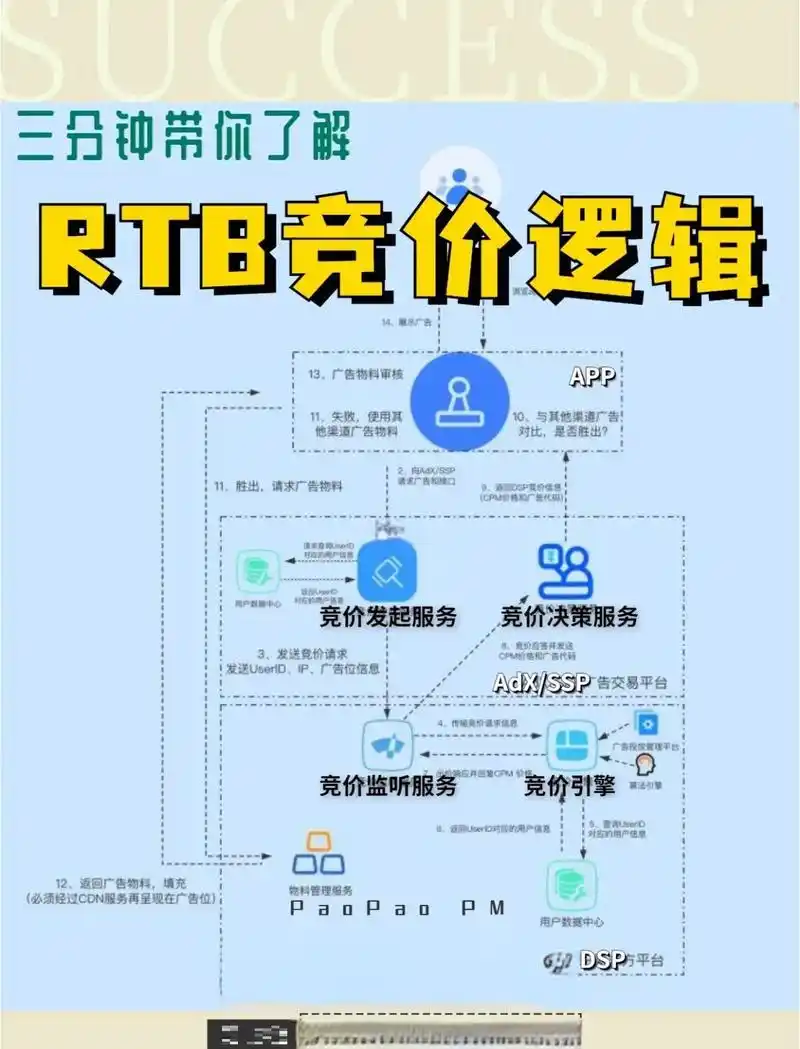 seo和竞价同时进行时，钱该怎么花？两者数据打架怎么办？