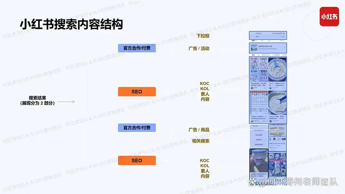 小红书SEO到底能不能做出实际效果？