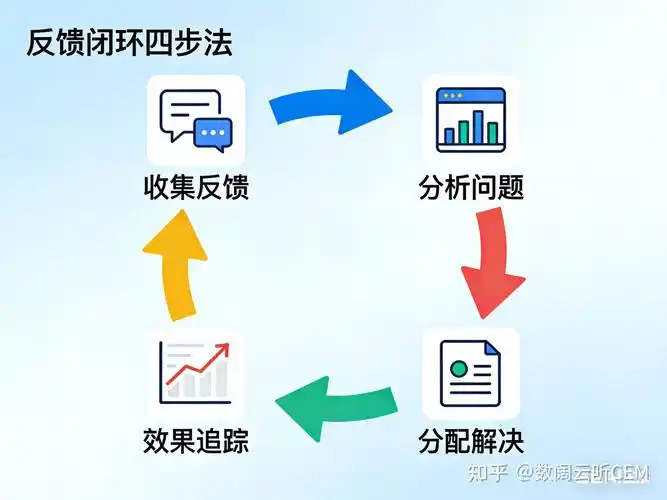 七个SEO误区正在拖垮网站？这些常见操作是否反向降权？