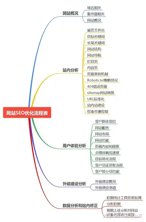 内容页SEO优化具体怎么做才有效？