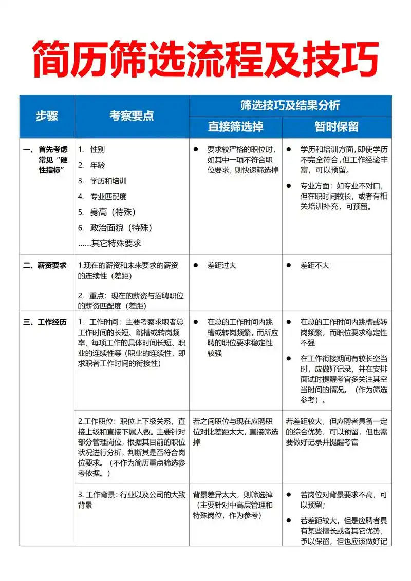 如何优化新媒体SEO简历？ 哪些细节能提升简历匹配度？
