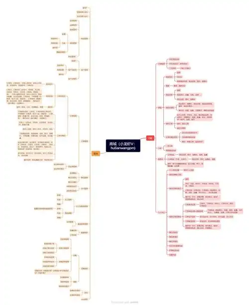 如何从零搭建SEO流程？关键节点怎样高效衔接？