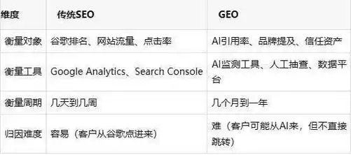 SEO地域词如何快速生效？ 优化效果怎样监测和衡量？