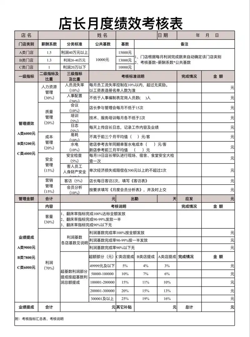 Seo如何设定绩效？衡量标准有哪些？