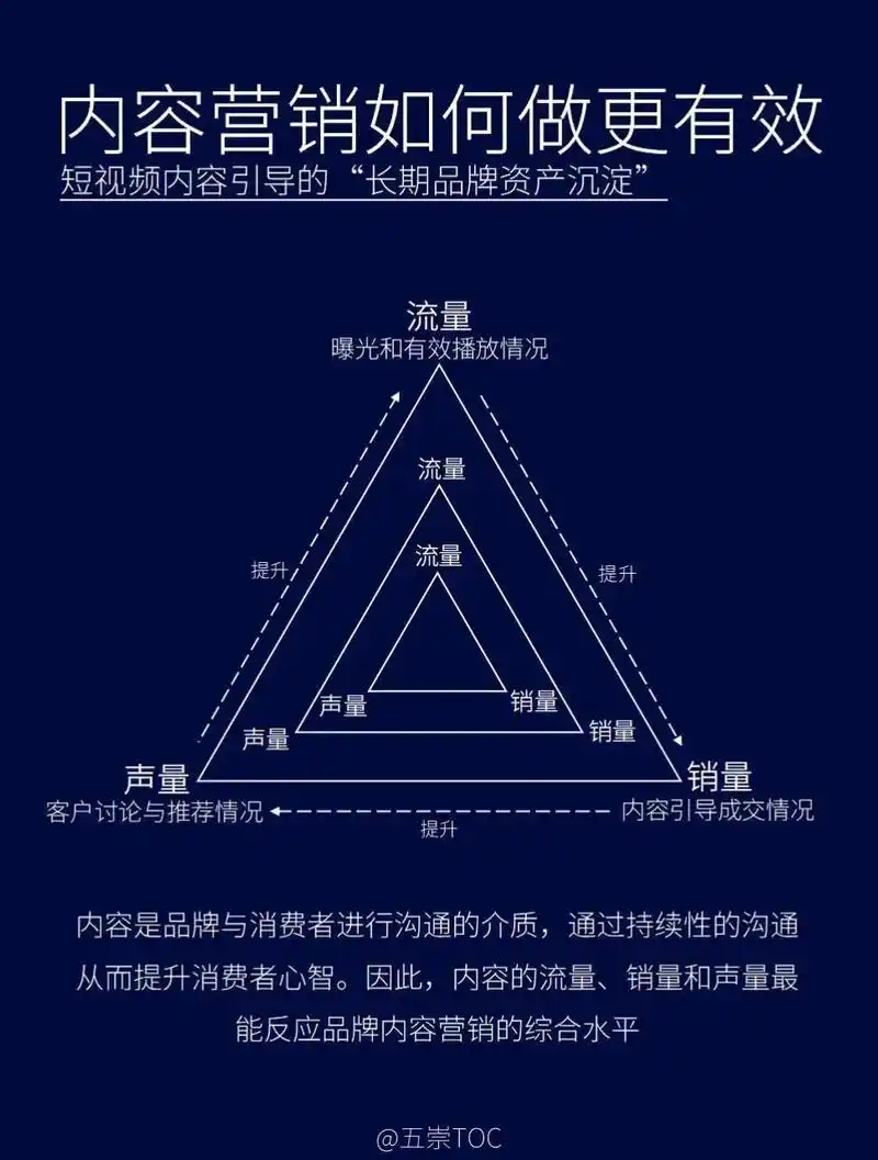 营销SEO具体要怎么做才能带来实际效果？