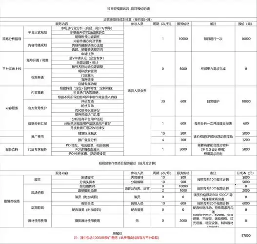抖音SEO推广价位多少？如何判断哪种方案最划算？