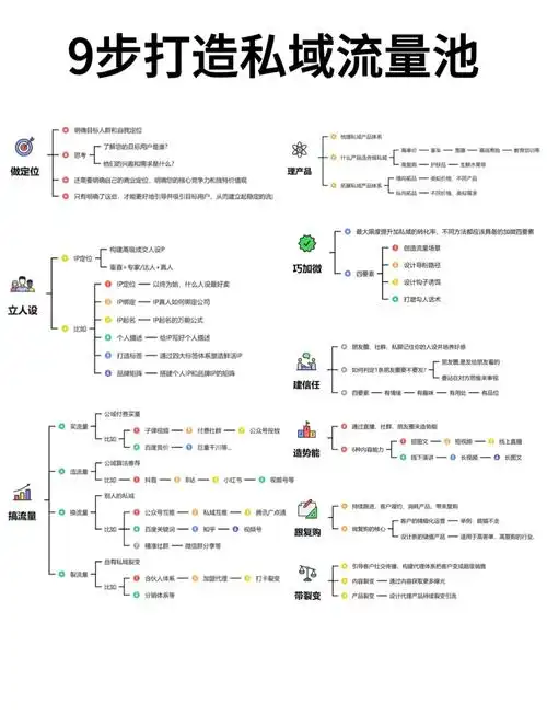 聚泉SEO教程如何提升流量？为何排名总在第二页？