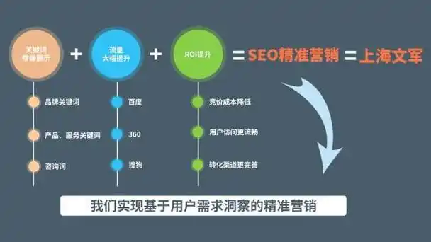 解密吉林360 SEO：如何规避算法惩罚？怎样稳定关键词排名？
