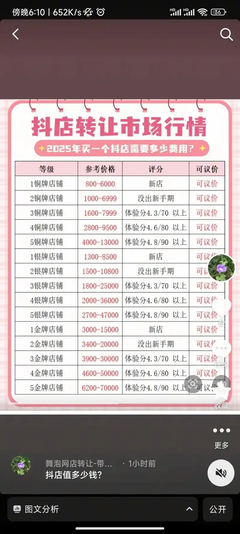 保山抖音SEO价格多少？ 不同预算下如何选择服务商？