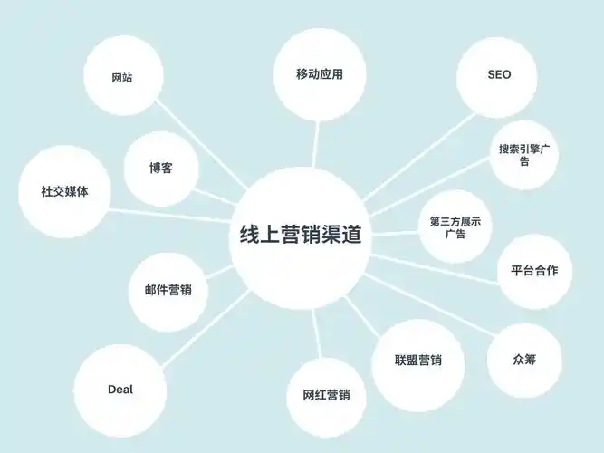 广州SEO全网营销公司地址？如何挑选正规服务商？