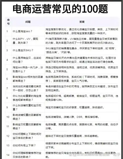 电商SEO公式究竟包含哪些关键要素？ 如何利用它让商品排名快速提升？