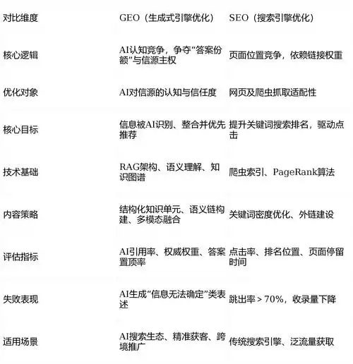 南seo网络优化公司如何判断实力，哪些关键指标值得参考？