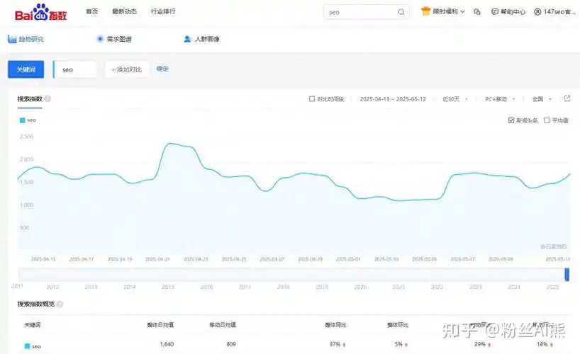 SEO策略怎么设置？哪些环节最易出错？