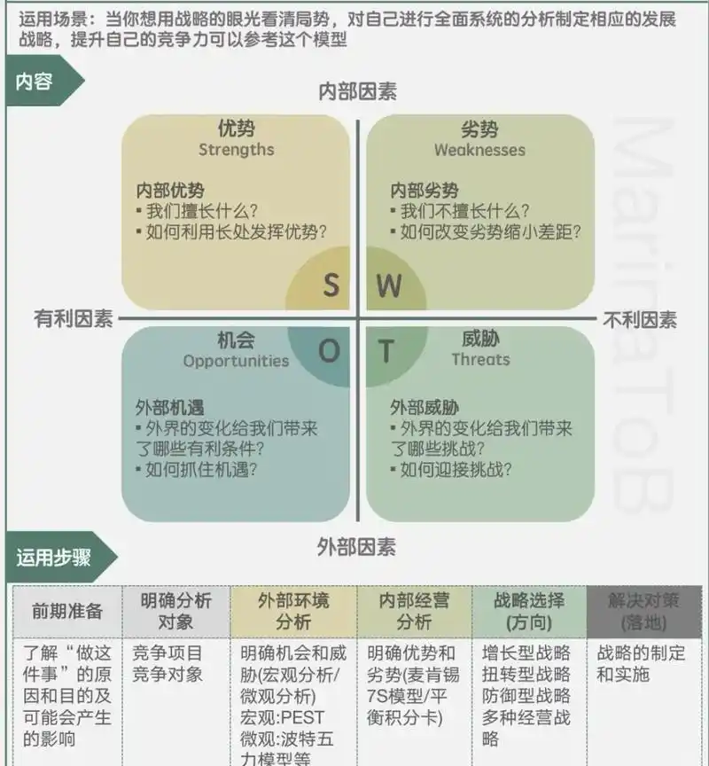 SEO的工作排名如何评估，哪些因素影响它在公司里的位置？