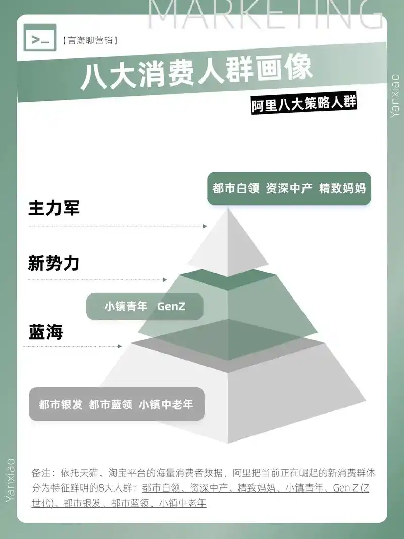 SEO如何细分受众？不同阶段该聚焦哪些人群？