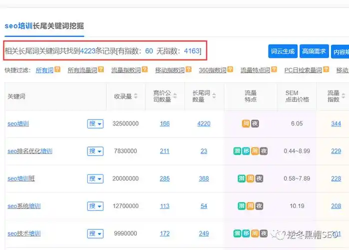 想了解逆冬SEO服务的具体报价和成本构成？