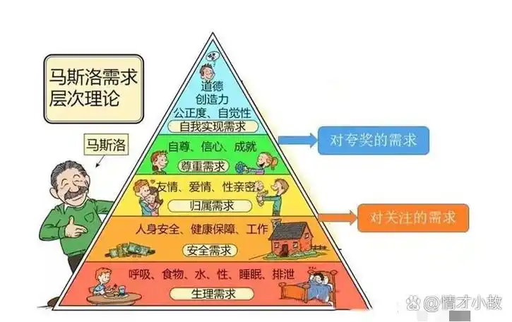 栏目深度设几重最利于收录？结构层级多少算合理？