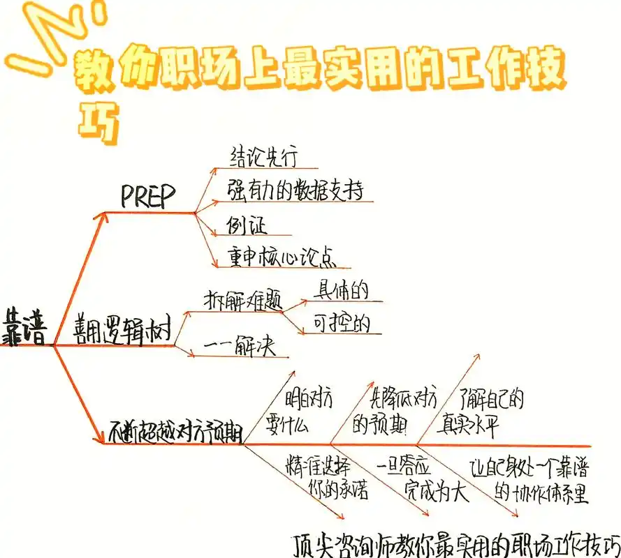 如何用SEO思维决定成败？当流量差距被思维拉开？