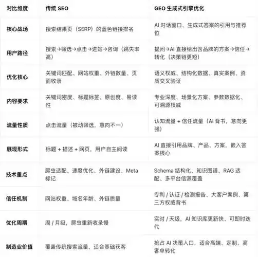 商家做SEO，到底能带来哪些实际好处？