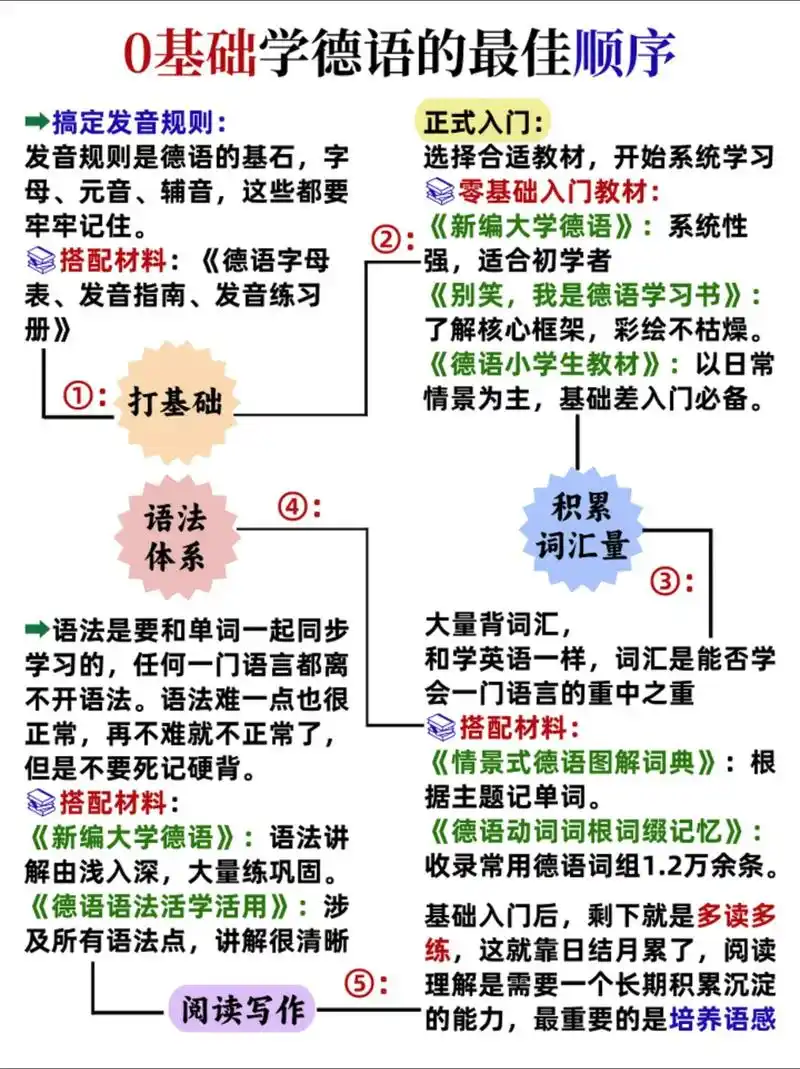 德语SEO具体怎么做，需要关注哪些核心环节？
