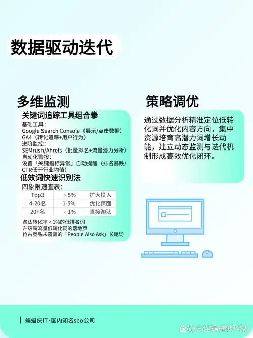 怎样做网站SEO优化才能有效提升自然流量？
