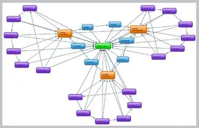 什么是seo站群链轮？ 它与传统外链建设有何不同？