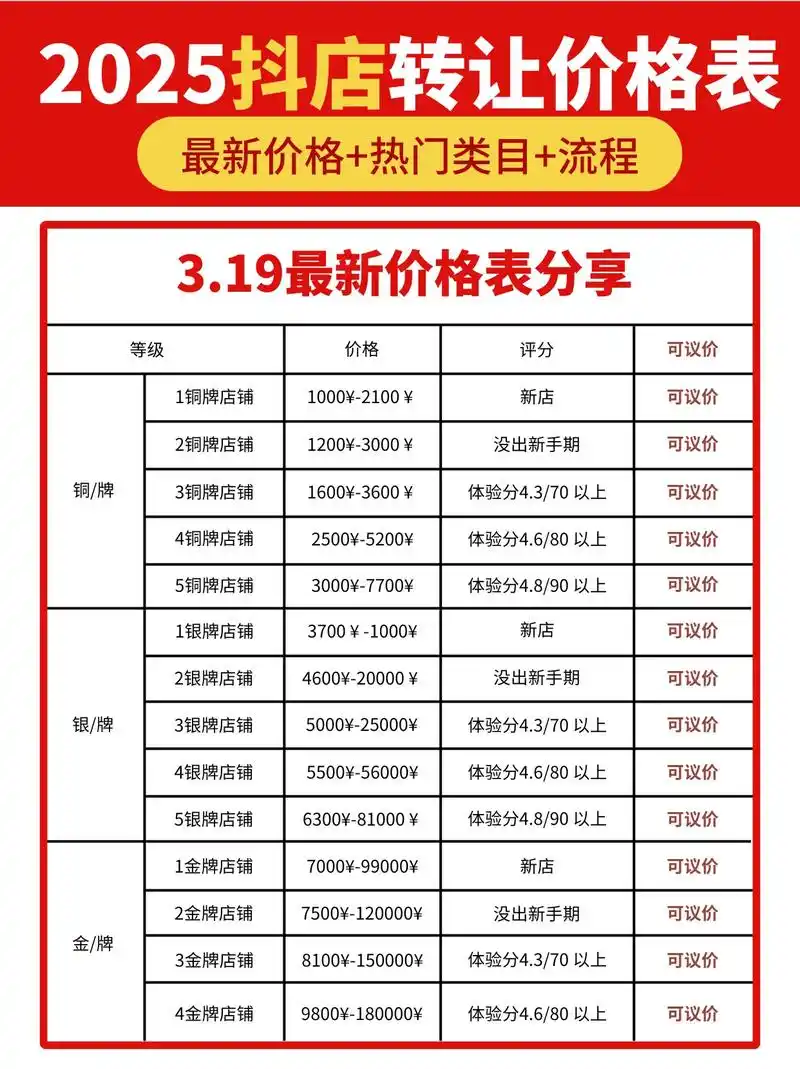 广东抖音SEO费用价格受哪些因素影响，不同服务模式如何收费？