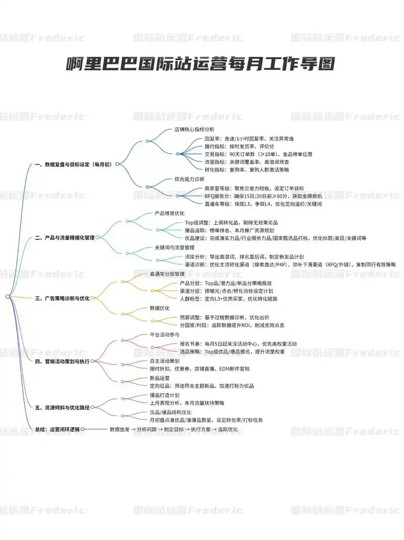 阿里巴巴SEO效果如何提升？有哪些关键操作需要掌握？