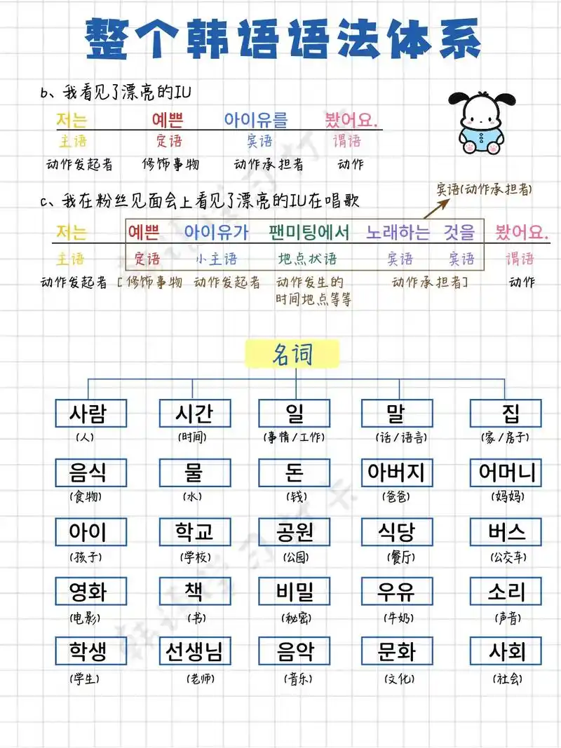 如何为韩文姓名进行有效的SEO优化？