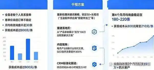 “湖北seo查询获客软件”如何精准定位客户？ 哪些功能能真正带来询盘？