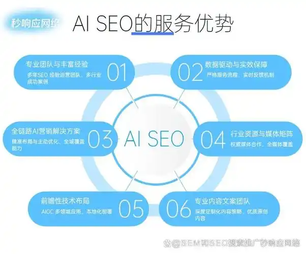 专业SEO优化企业如何实现品牌曝光？推广效率能否突破行业瓶颈？