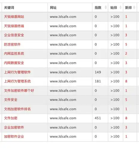 厦门seo公司价格怎么查 怎样判断报价是否合理