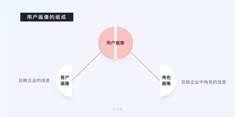 seo优化标题在哪里，怎么找到合适的优化位置？