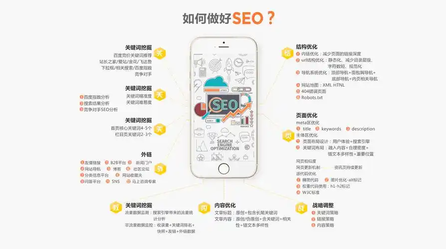 seo适合什么工作？哪些人更容易做好seo？